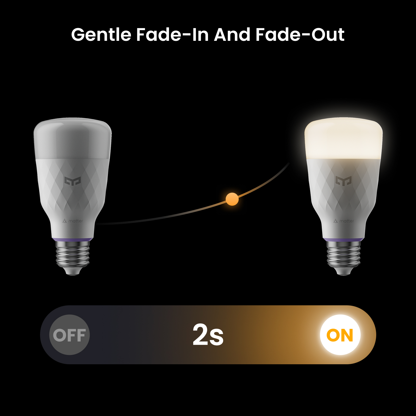 Yeelight Smart LED Bulb D1 E27 - đánh giá và giá Smart Home Yeelight