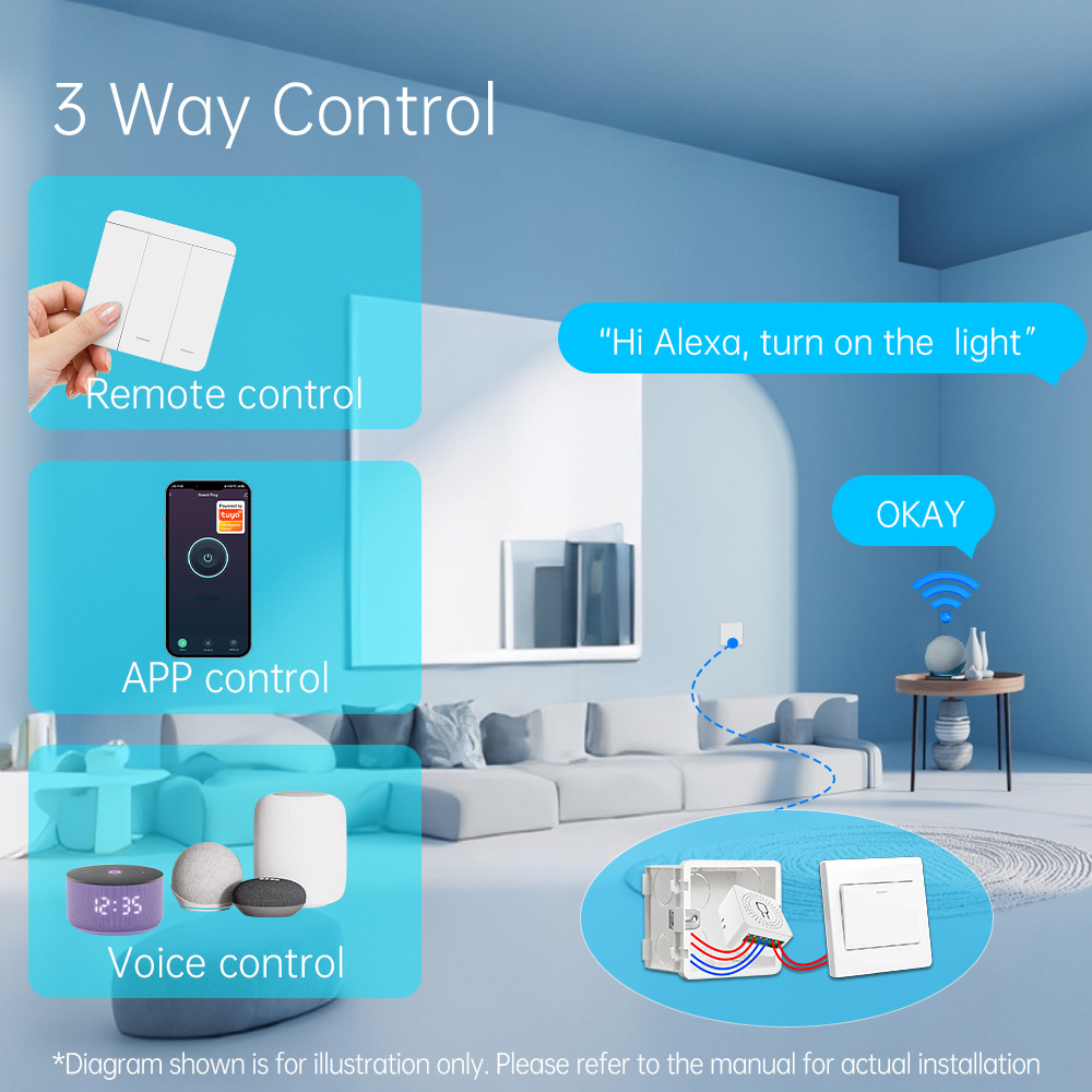 Tuya WiFi Smart Light Switch S - đánh giá và giá Smart Home Matter