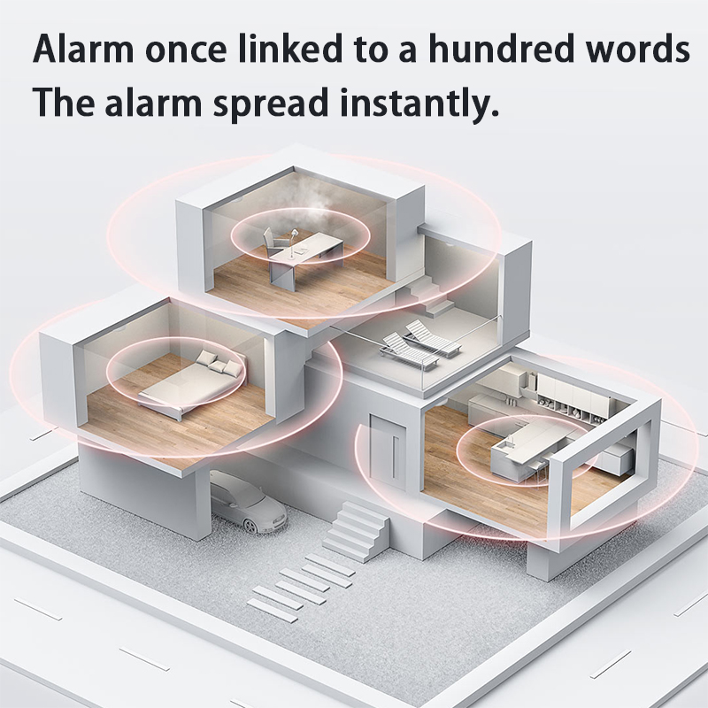 New Aqara Smoke Detector Zigbe - đánh giá và giá Smart Home Yeelight