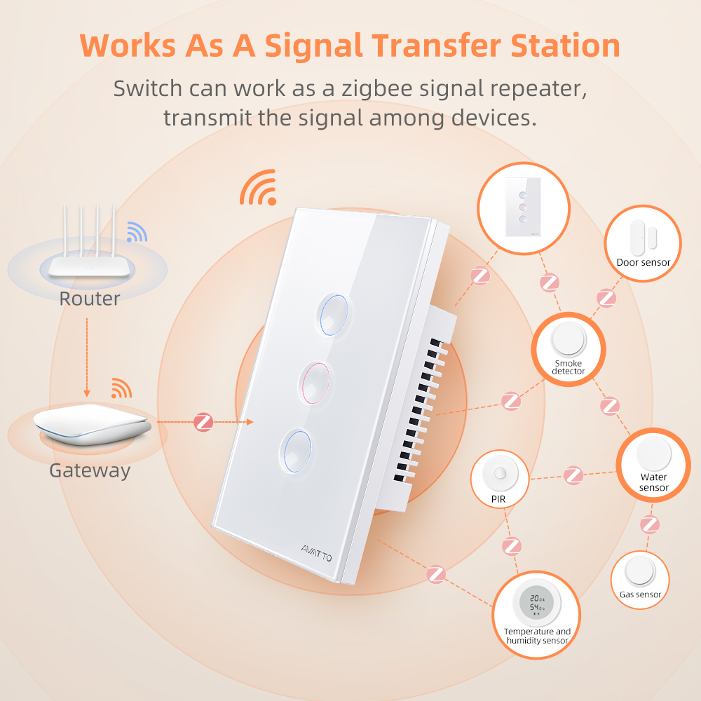 AVATTO 1/2/3/4 Gang ZigBee Sma - đánh giá và giá Smart Home Matter