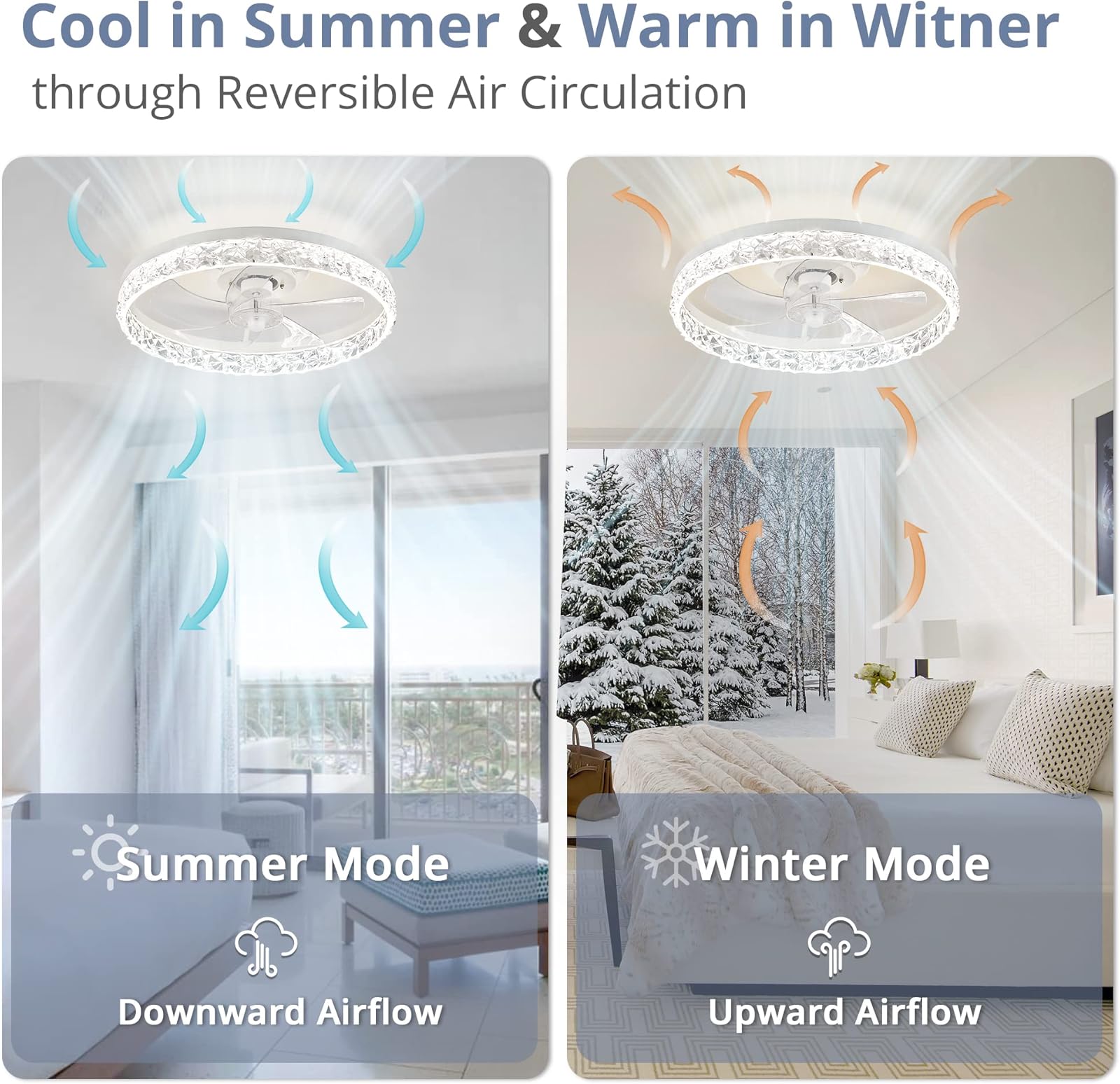 Modern LED Ceiling Fan Lmap Re - đánh giá và giá Smart Home Interior