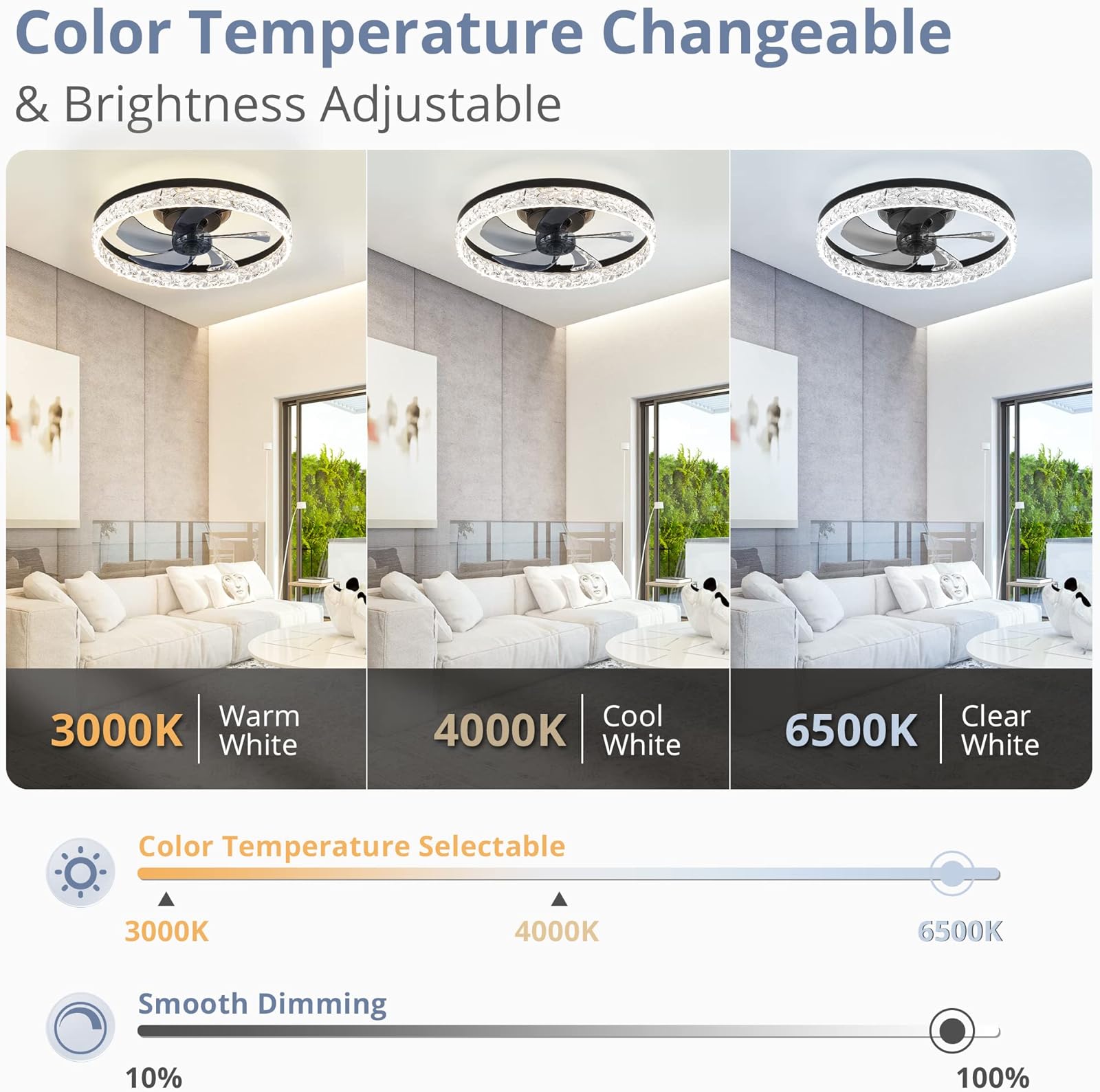 Modern LED Ceiling Fan Lmap Re - đánh giá và giá Smart Home Interior