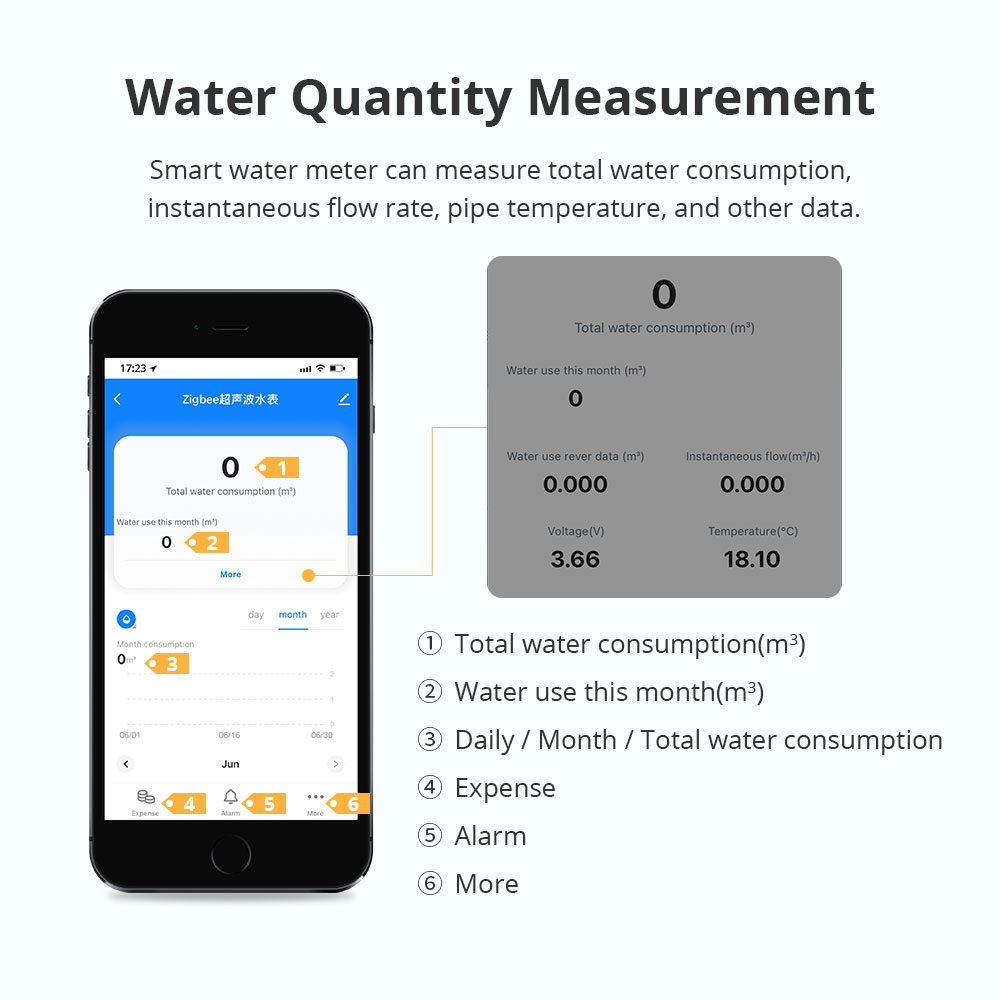 Zemismart Zigbee Smart Ultraso - đánh giá và giá Smart Home Gadgets