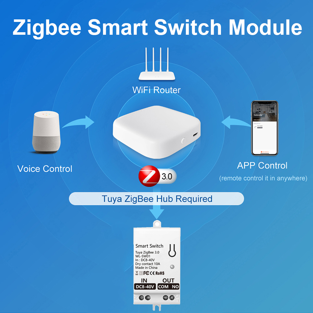 Tuya ZigBee Smart Switch Modul - đánh giá và giá Smart Home Matter